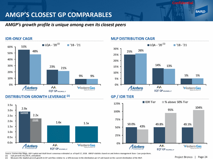 GRAPHIC