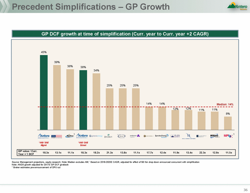 GRAPHIC